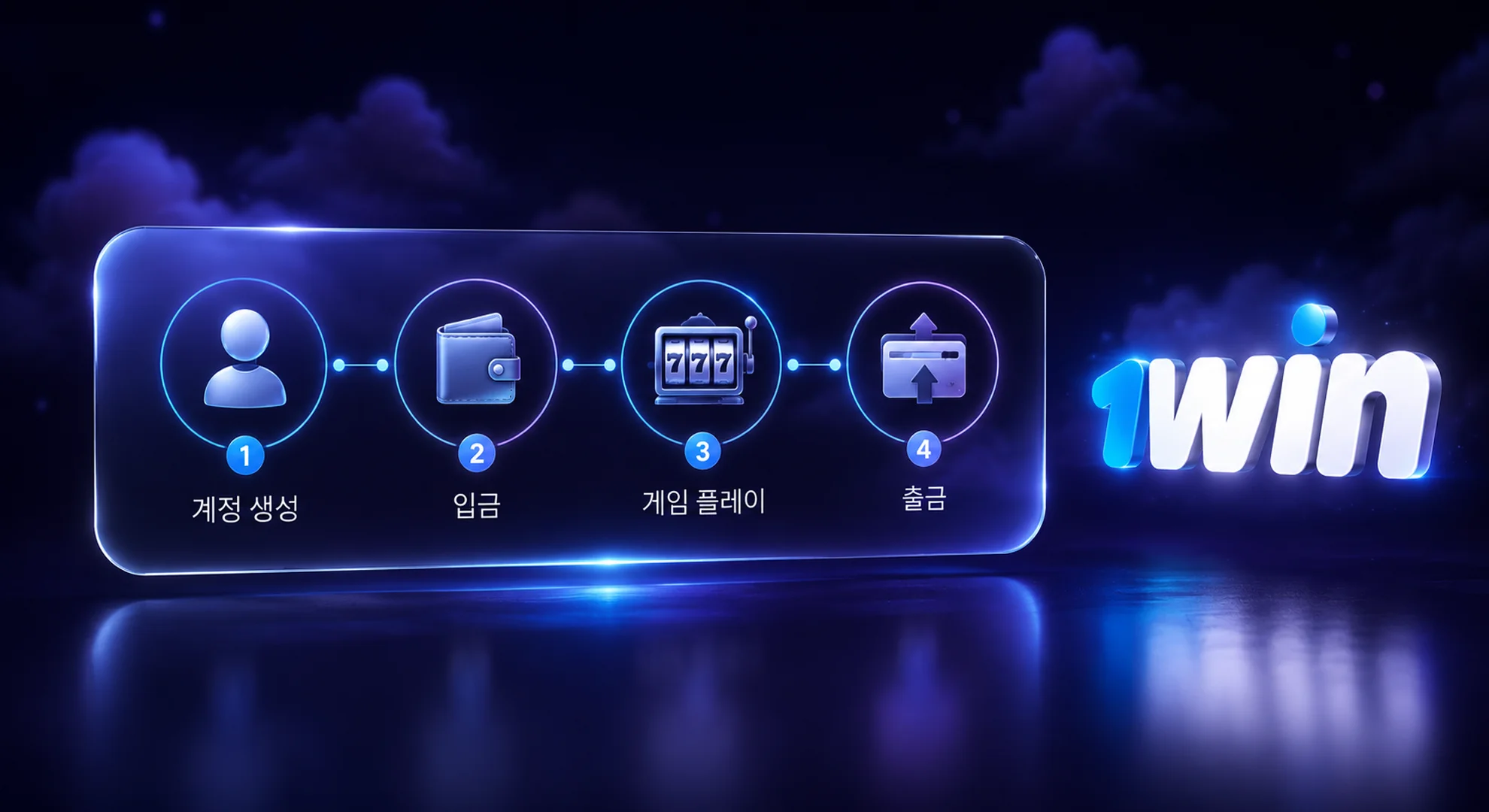 1win 공식 플랫폼에서 회원가입부터 입출금까지 게임을 시작하는 단계별 가이드 화면